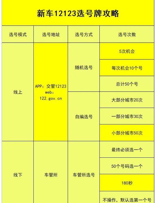 12123每天都可以选号吗