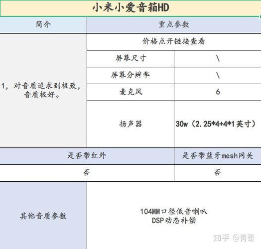 小爱音响hd和pro有什么区别
