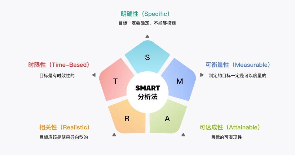 smartup以后的发展