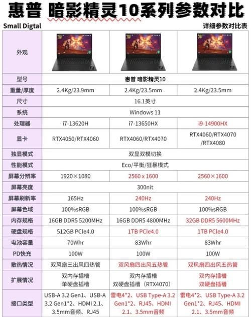 惠普各系列介绍