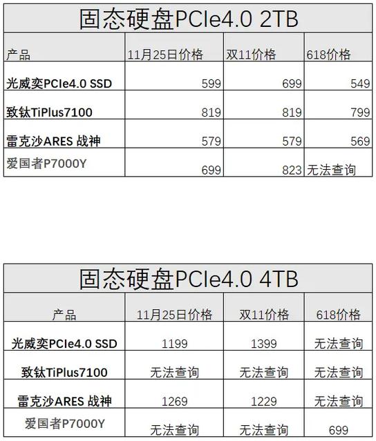 1t固态硬盘一般多少钱