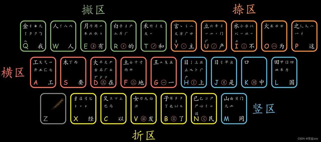 五笔输入法86版的图标
