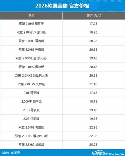 凯美瑞2026款报价及图片