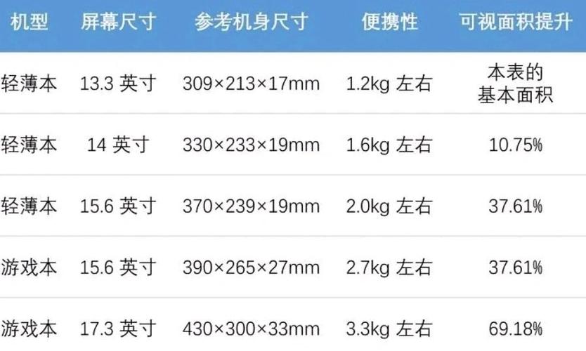电脑大小尺寸