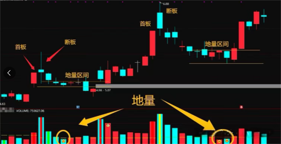 通达信最牛的选股指标
