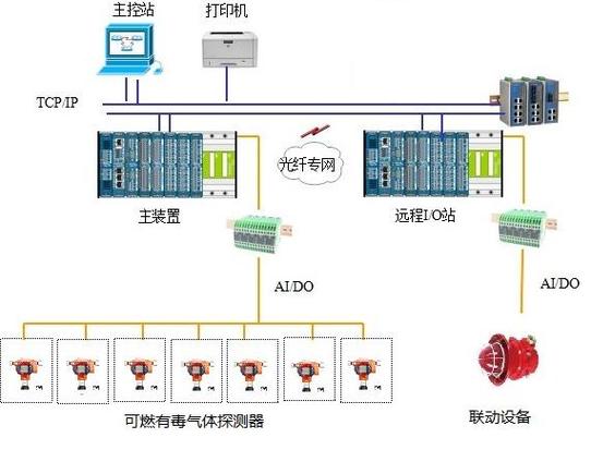 中控GDS系统
