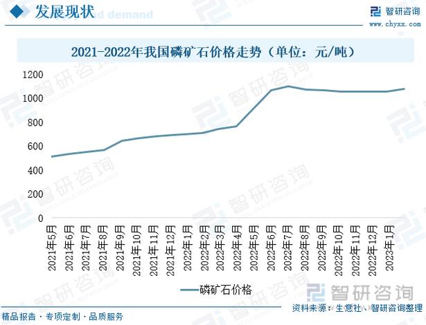 最近矿业行情