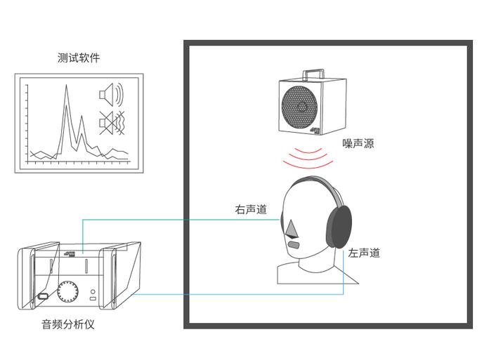 左右声道测试