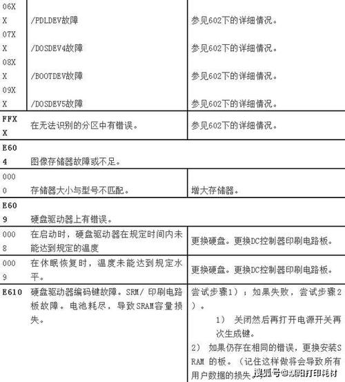 佳能打印机p08故障解决方法图标