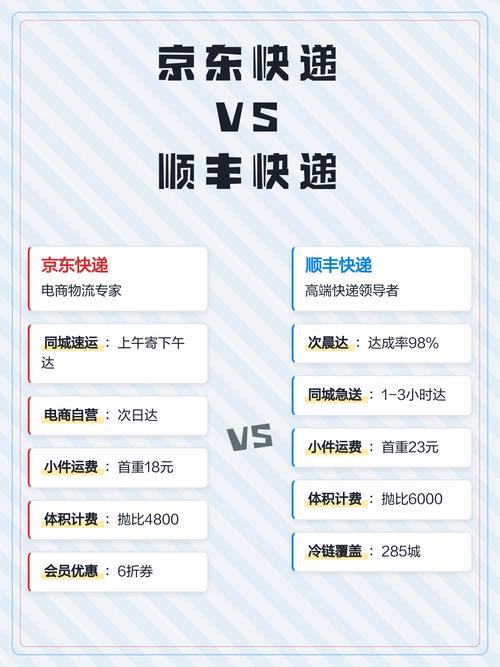 京东快递与顺丰快递
