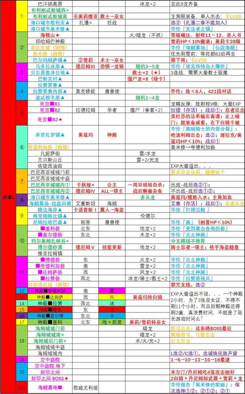 mm2rlove一周目怎么组合