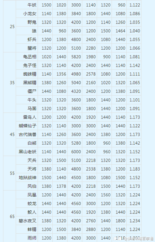 梦幻西游炼妖攻略图标