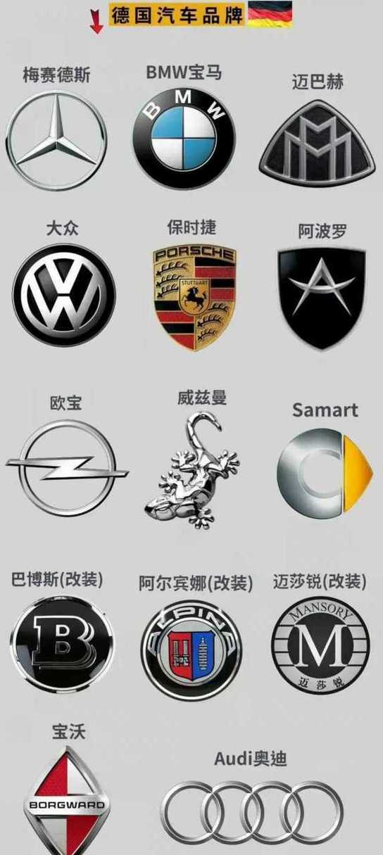 德国十大汽车品牌图标