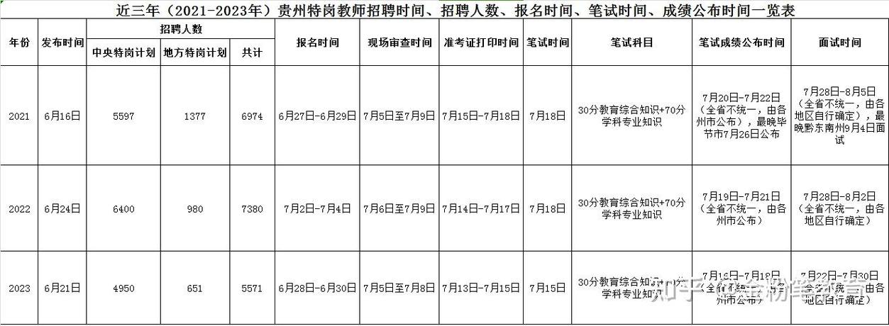贵州特岗教师2026报名时间