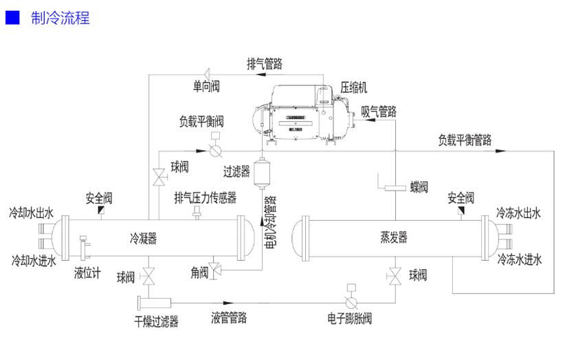 海尔磁悬浮离心式冷水机组