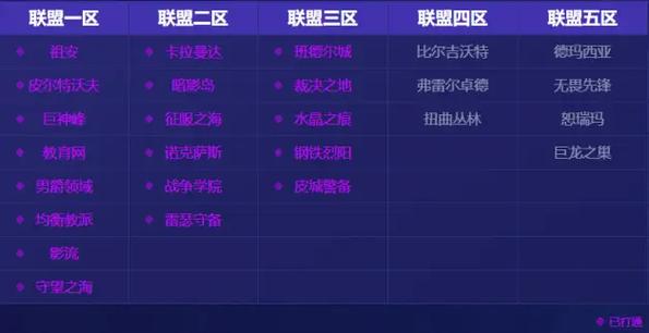 英雄联盟合并大区截图