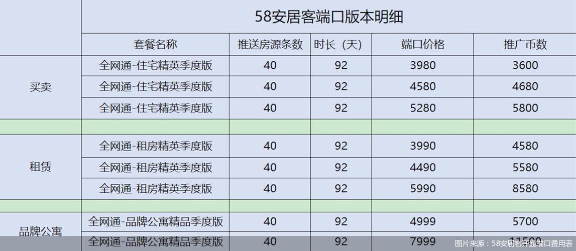安居客端口怎样大量上客户