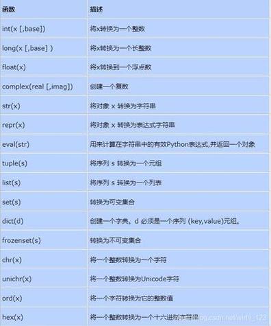 基础代码大全截图