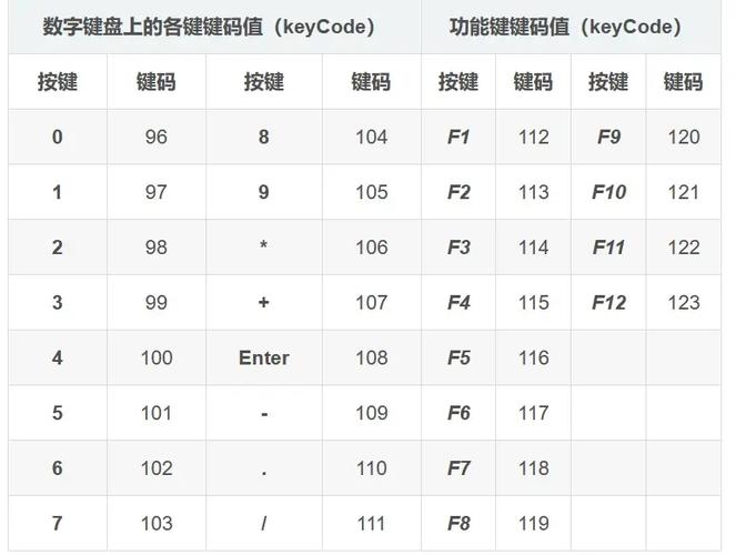 键盘键码对照表图标