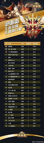 王者荣耀人气主播排行榜