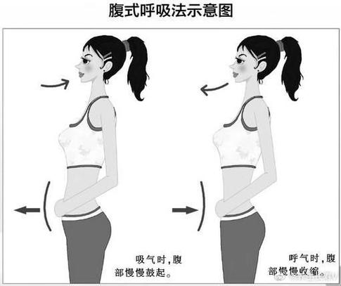 吸气鼓肚子还是呼气鼓肚子图标