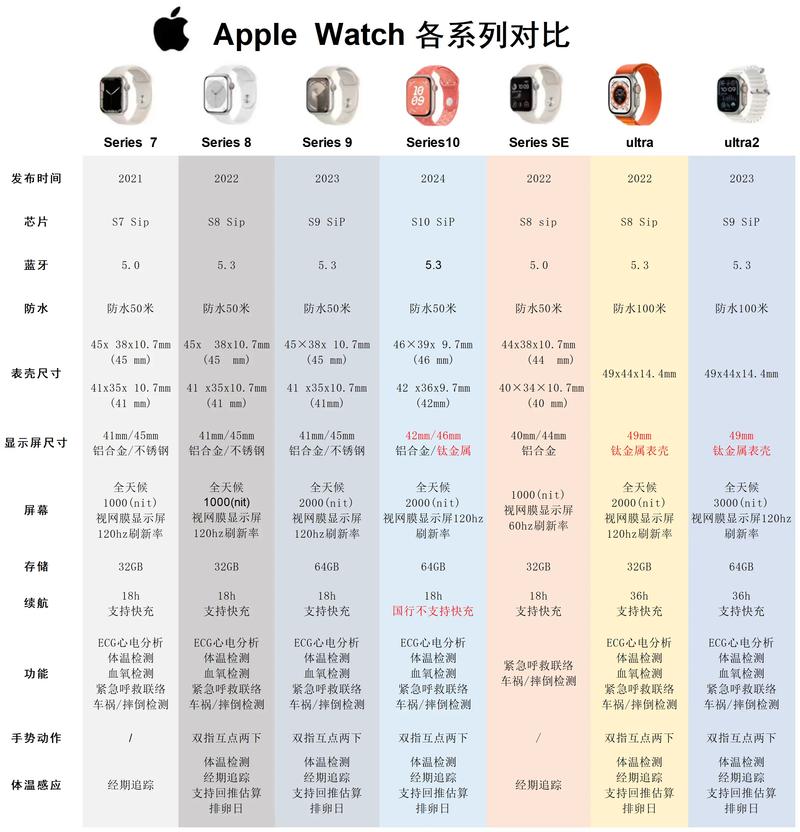 苹果watch型号分类及价格