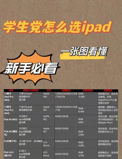 学生党适合买哪个ipad