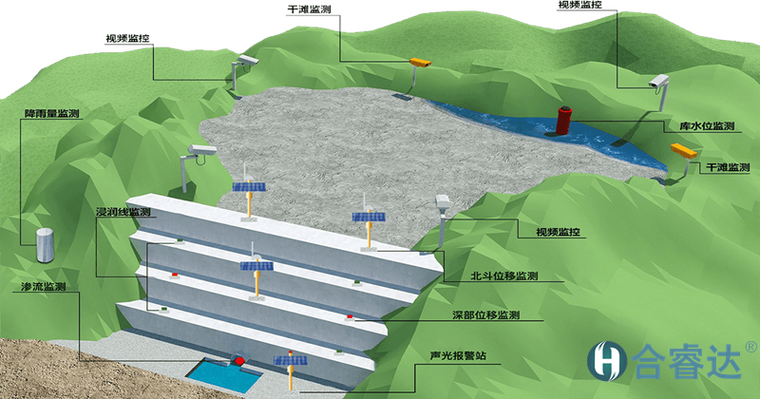尾矿库在线监测监控系统截图