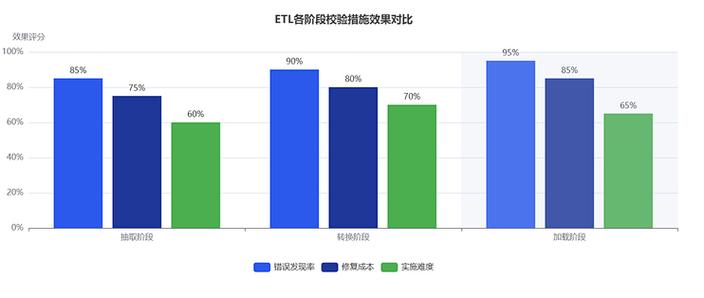 清单项目编号和项目名称不一致图标