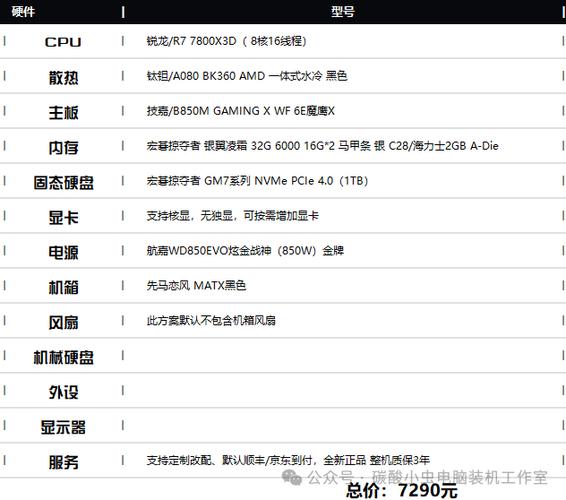 2025电脑硬件信息大全