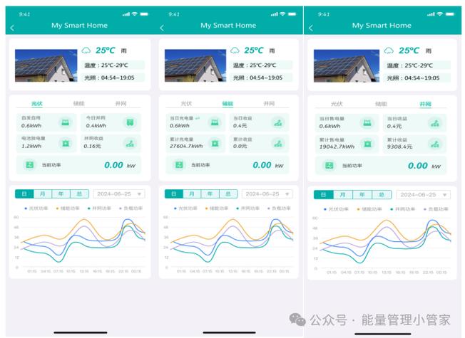 光伏项目投资收益测算