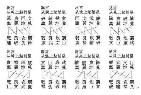 阳璇二十四天星