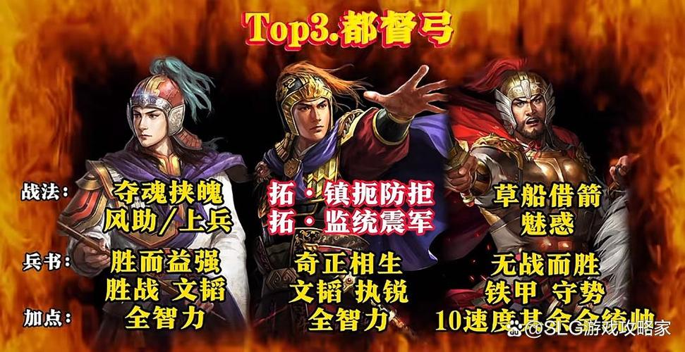霸王讨逆T0最强阵容黑科技