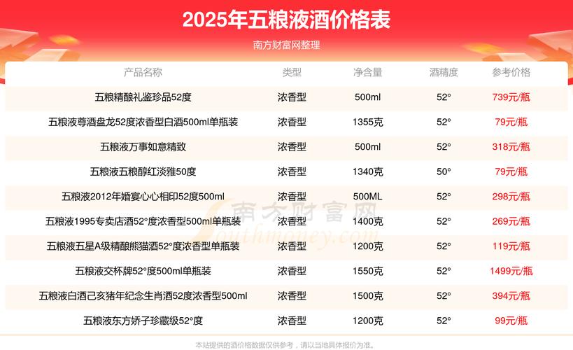 2500ml等于多少g