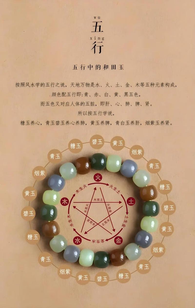 玉石的五行属什么