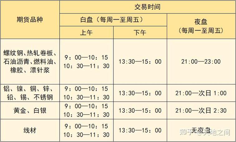 国内商品期货夜盘收盘
新