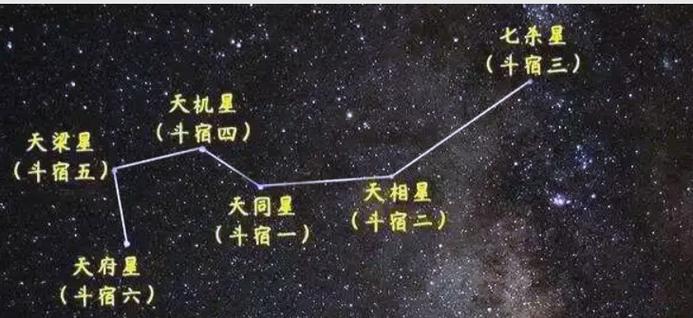 贪狼星的寓意及象征意义图标