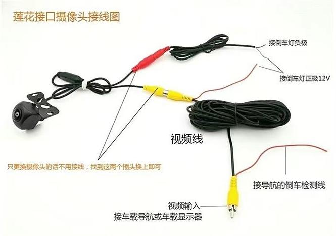 更换摄像头的注意事项