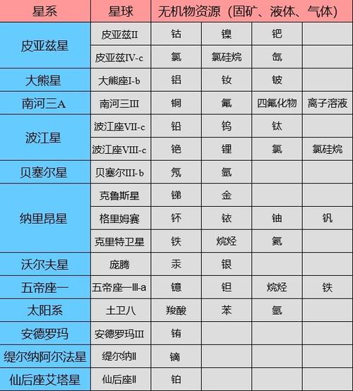 星际公民采矿去哪