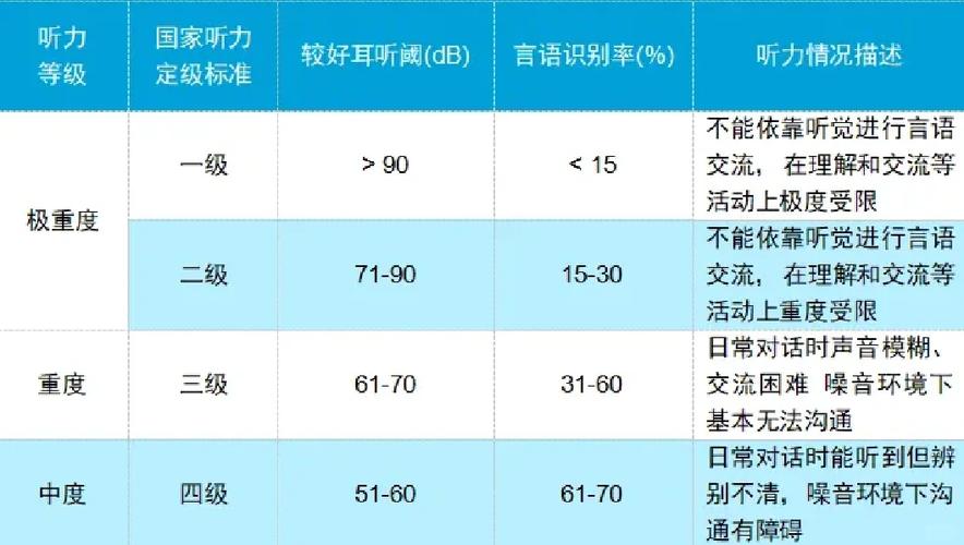 听力12000赫兹是什么水平