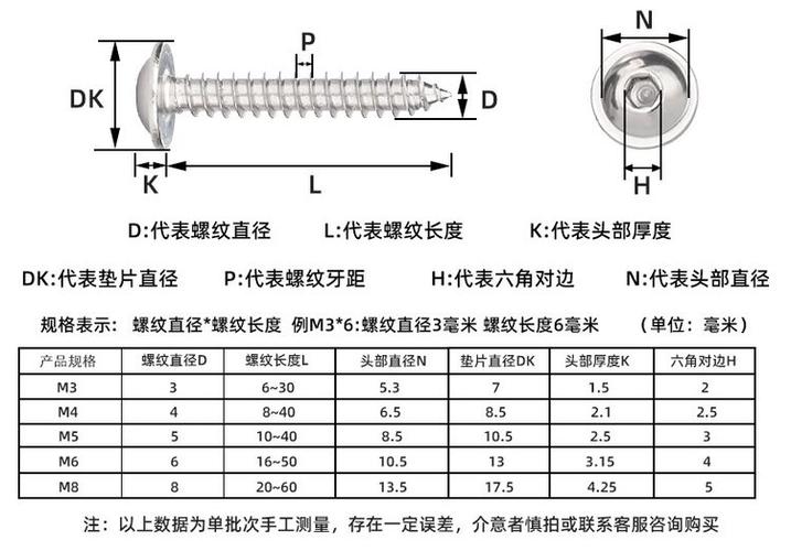 自攻螺丝规格大全截图