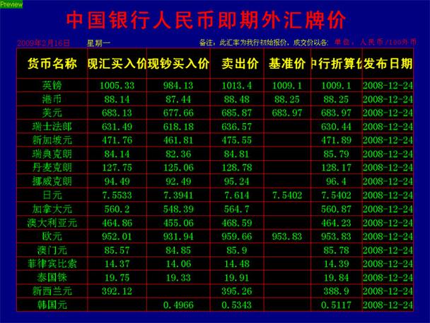 今日中国银行牌价表