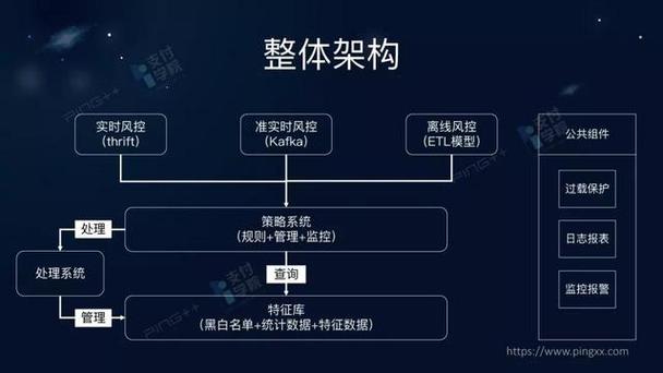 美团外卖风控规则