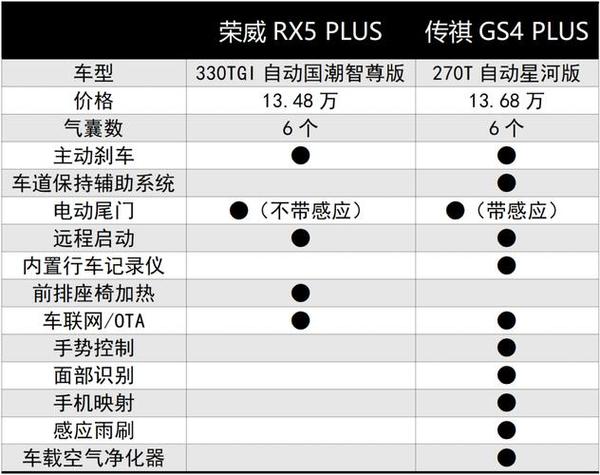 如何区分低配中配高配