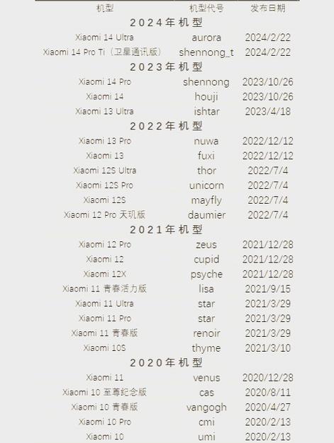 小米型号代码大全图标
