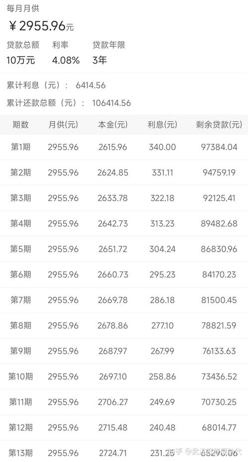10万公积金一年利息