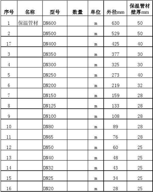管道保温工程报价表