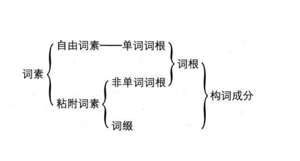 语素的判断与识别方法缩略图