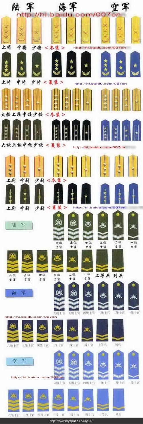 我国分几个军衔