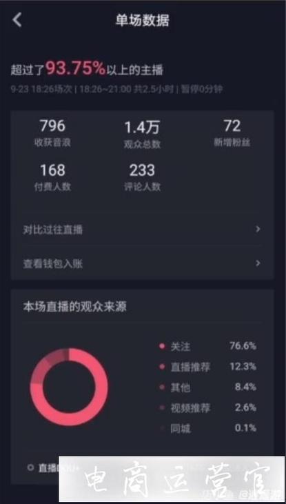 抖音个人号置顶